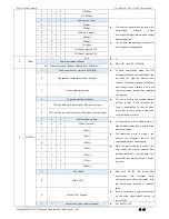 Preview for 11 page of Ebyte E44-TTL-100 User Manual