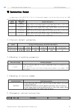 Preview for 14 page of Ebyte E49-400T30D Specifications