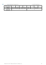 Preview for 16 page of Ebyte E49-400T30D Specifications