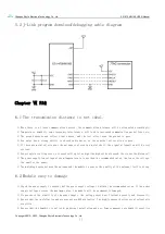 Предварительный просмотр 12 страницы Ebyte E51-470NW16S User Manual