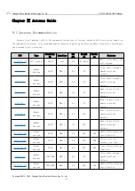 Предварительный просмотр 15 страницы Ebyte E51-470NW16S User Manual