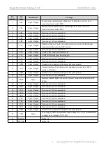 Предварительный просмотр 10 страницы Ebyte E52-400/900NW22S User Manual