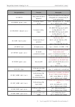 Предварительный просмотр 17 страницы Ebyte E52-400/900NW22S User Manual