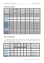 Предварительный просмотр 37 страницы Ebyte E52-400/900NW22S User Manual