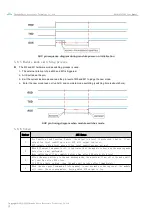 Предварительный просмотр 13 страницы Ebyte E610-433T30S User Manual