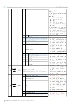 Предварительный просмотр 19 страницы Ebyte E610-433T30S User Manual