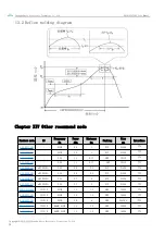 Предварительный просмотр 27 страницы Ebyte E610-433T30S User Manual