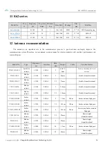 Предварительный просмотр 17 страницы Ebyte E62-433T20S User Manual