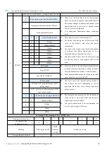 Preview for 19 page of Ebyte E70-433T14S User Manual