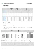 Preview for 25 page of Ebyte E70-433T14S2 User Manual