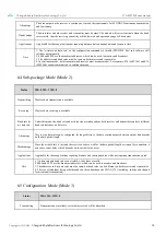 Preview for 15 page of Ebyte E70-433T30S User Manual