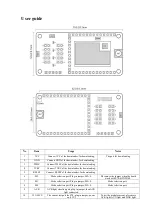 Предварительный просмотр 2 страницы Ebyte E70-433TBL-NW01 User Manual