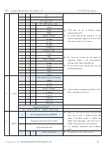 Preview for 19 page of Ebyte E70-868T14S User Manual