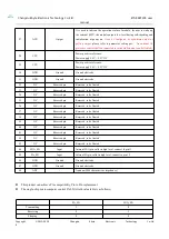 Preview for 9 page of Ebyte E70-868T30S User Manual