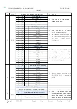 Preview for 21 page of Ebyte E70-868T30S User Manual