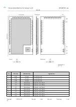 Preview for 24 page of Ebyte E70-868T30S User Manual