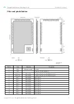 Предварительный просмотр 7 страницы Ebyte E70-900M14S1B Manual