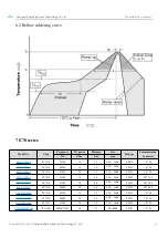 Предварительный просмотр 12 страницы Ebyte E70-900M14S1B Manual