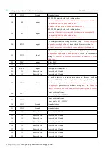 Preview for 9 page of Ebyte E70-900T S Series User Manual