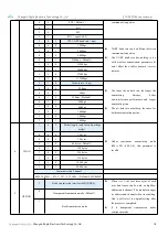 Preview for 19 page of Ebyte E70-900T14S User Manual