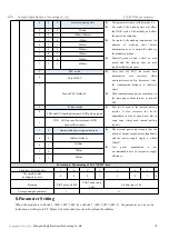 Preview for 20 page of Ebyte E70-900T14S User Manual