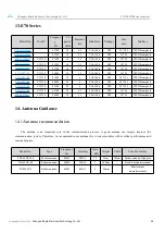 Preview for 25 page of Ebyte E70-900T14S User Manual