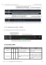 Preview for 13 page of Ebyte E70-900T30S User Manual