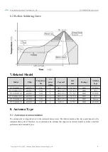 Предварительный просмотр 10 страницы Ebyte E73-2G4M04S1A User Manual