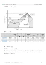 Preview for 10 page of Ebyte E73-2G4M04S1D User Manual