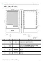 Preview for 6 page of Ebyte E73-2G4M04S1F User Manual