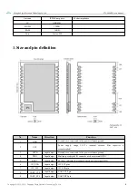 Preview for 5 page of Ebyte E78-400M22S User Manual