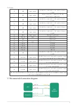 Preview for 7 page of Ebyte E78-868LN22S User Manual