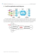 Preview for 8 page of Ebyte E78-868LN22S User Manual