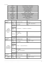 Preview for 12 page of Ebyte E78-868LN22S User Manual