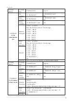 Preview for 22 page of Ebyte E78-868LN22S User Manual