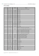 Preview for 8 page of Ebyte E78-900M22S1A User Manual