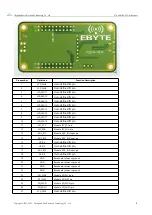 Предварительный просмотр 5 страницы Ebyte E78-900TBL-02 User Manual