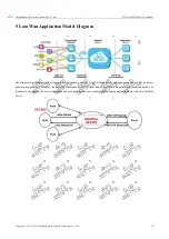 Предварительный просмотр 11 страницы Ebyte E78-915LN22S (6601) User Manual