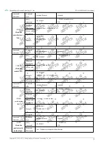 Предварительный просмотр 16 страницы Ebyte E78-915LN22S (6601) User Manual