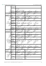 Предварительный просмотр 17 страницы Ebyte E78-915LN22S (6601) User Manual