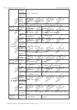 Предварительный просмотр 18 страницы Ebyte E78-915LN22S (6601) User Manual