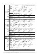 Предварительный просмотр 19 страницы Ebyte E78-915LN22S (6601) User Manual