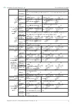 Предварительный просмотр 20 страницы Ebyte E78-915LN22S (6601) User Manual