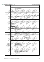 Предварительный просмотр 21 страницы Ebyte E78-915LN22S (6601) User Manual