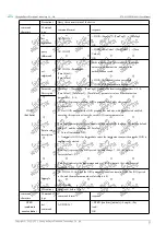 Предварительный просмотр 22 страницы Ebyte E78-915LN22S (6601) User Manual