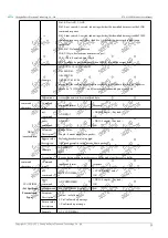 Предварительный просмотр 24 страницы Ebyte E78-915LN22S (6601) User Manual