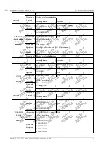 Предварительный просмотр 25 страницы Ebyte E78-915LN22S (6601) User Manual