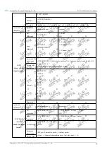 Предварительный просмотр 26 страницы Ebyte E78-915LN22S (6601) User Manual