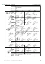 Предварительный просмотр 27 страницы Ebyte E78-915LN22S (6601) User Manual