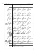 Предварительный просмотр 29 страницы Ebyte E78-915LN22S (6601) User Manual